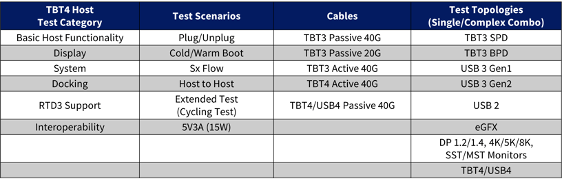 thunderbolt certification compliance testing service_Host FV Certification Test Items_list