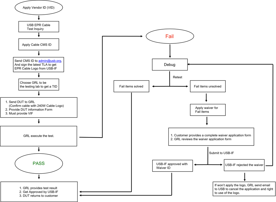 EPR cable process-1