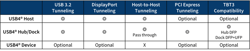 Tunneling