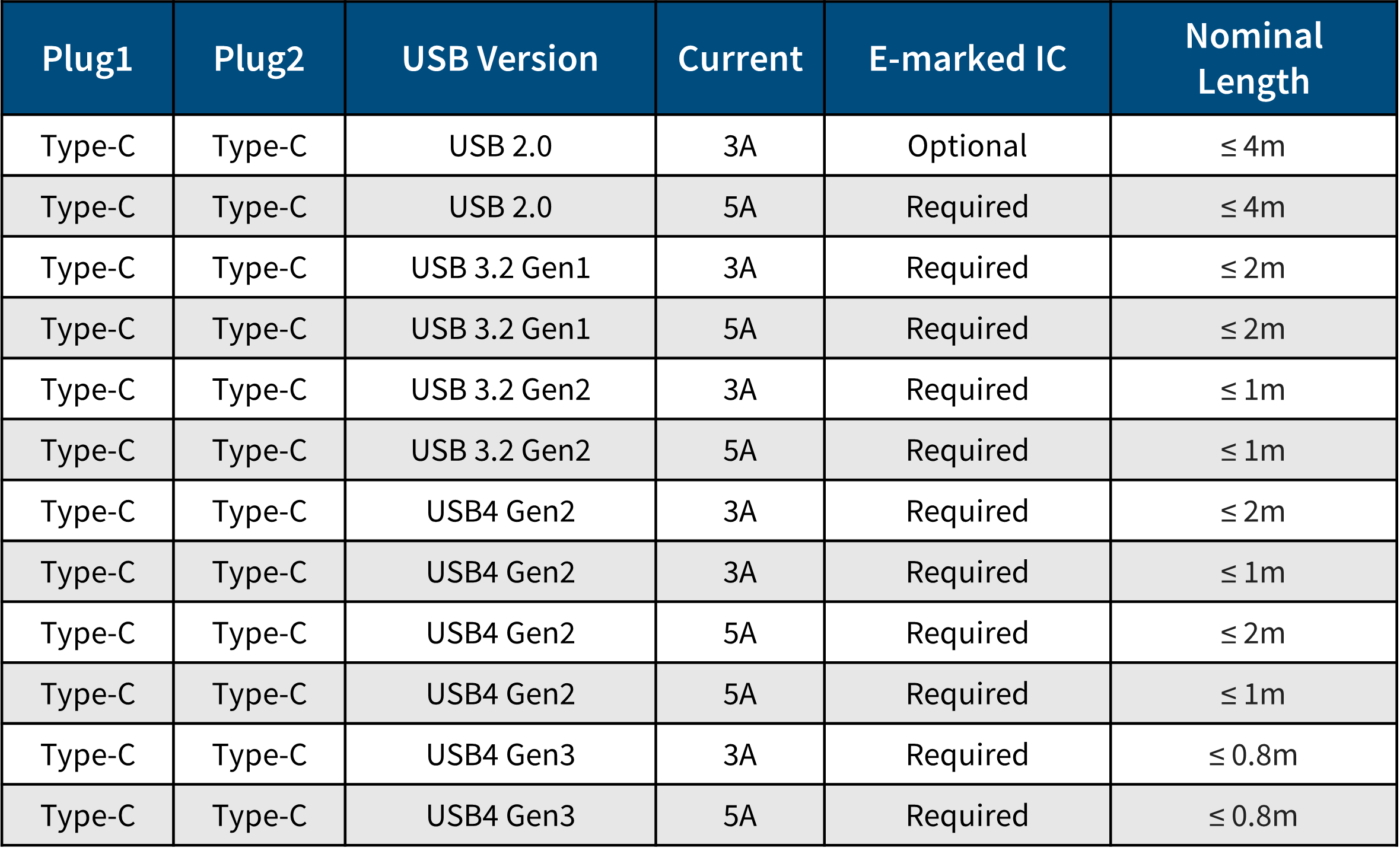 USB Type-C Cable