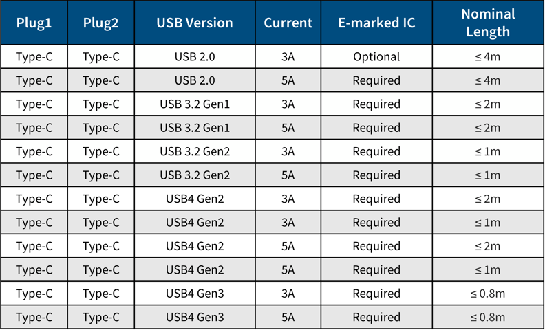 DataPro's USB-C Guide and FAQ