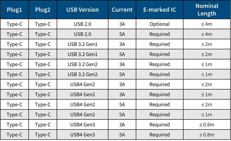 USB Type-C Cable