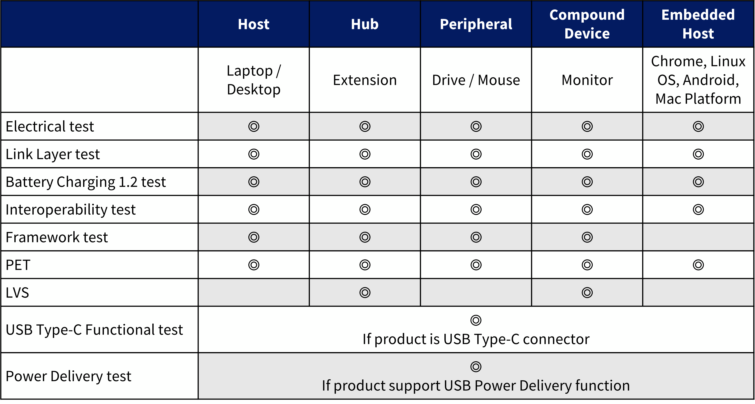 USB test items updates_0110