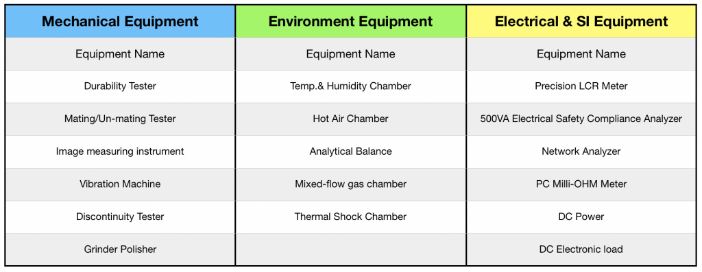 cable-connector-equipment