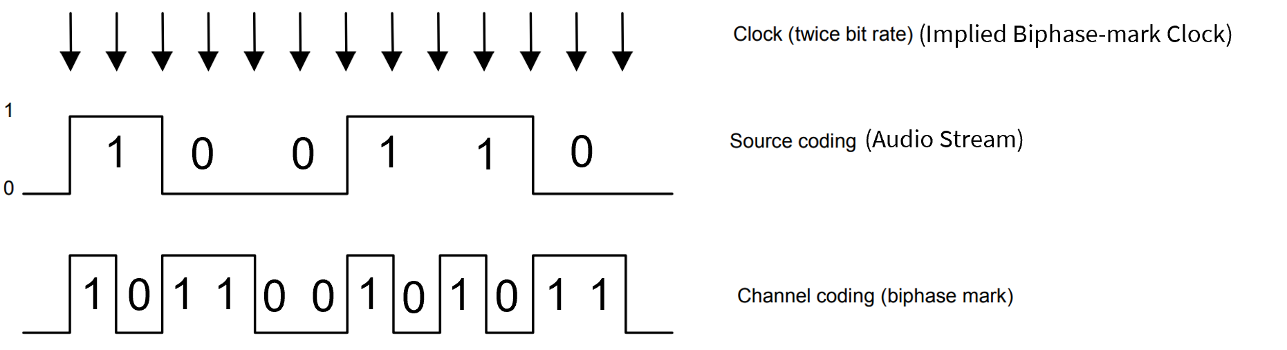 HDMI® 2.1 eARC Compliance Testing Channel Architecture & Encoding