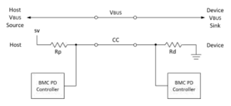 Power Delivery Origin and Specification_USB_USB Type-C_USB Power Delivery_Type C connection before PD communication