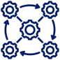 interoperability