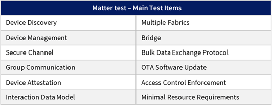 Metter主要測試項目表