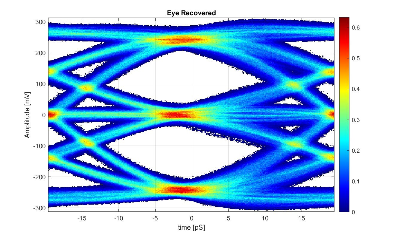 USB4® Version 2.0 PHY Microcontroller (GRL-USB4V2-Controller) | Granite ...