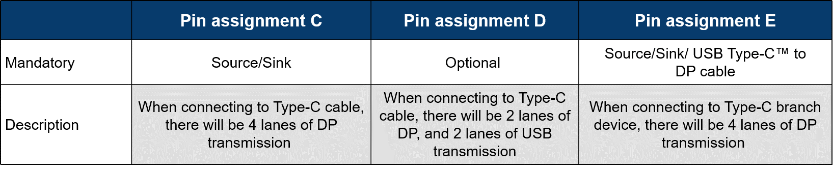 pin assignment