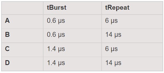 tBurst & tRepeat Range