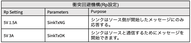 table3