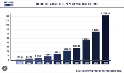 Global metaverse market size_2021 to 2023_growth and projection