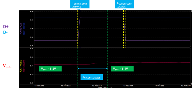 Diagram of amplified D+ Pulse from Figure 3_Qualcomm Quick Charge