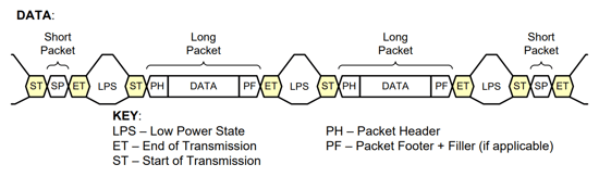 底層協定封包概述圖案_MIPI CSI-2
