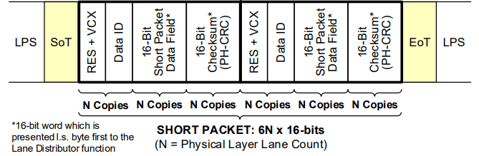 C-PHY物理層選擇_短封包結構表_C-PHY Physical Layer Option_MIPI CSI-2