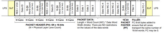 C-PHY物理層選擇_長封包結構表_C-PHY Physical Layer Option_MIPI CSI-2