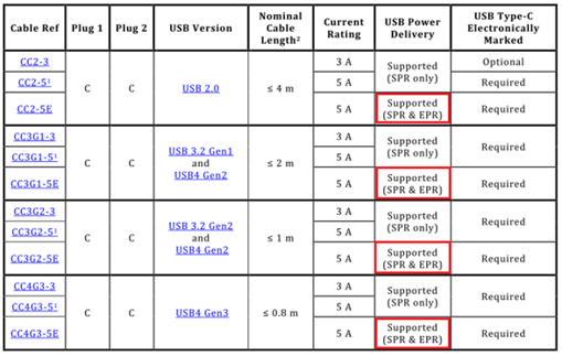 USB TYPE C usb-type-c