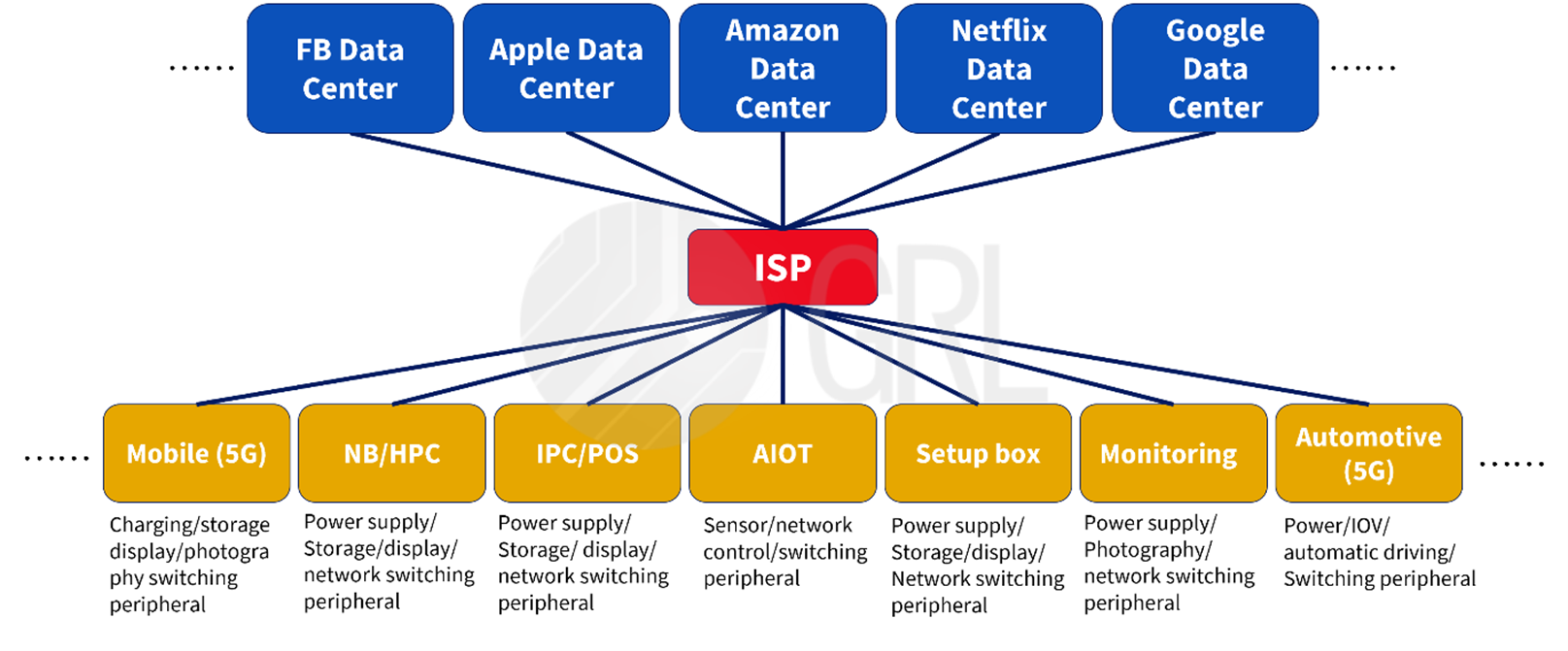 Evolution of High-Speed Transmission Interfaces_ISP_graph