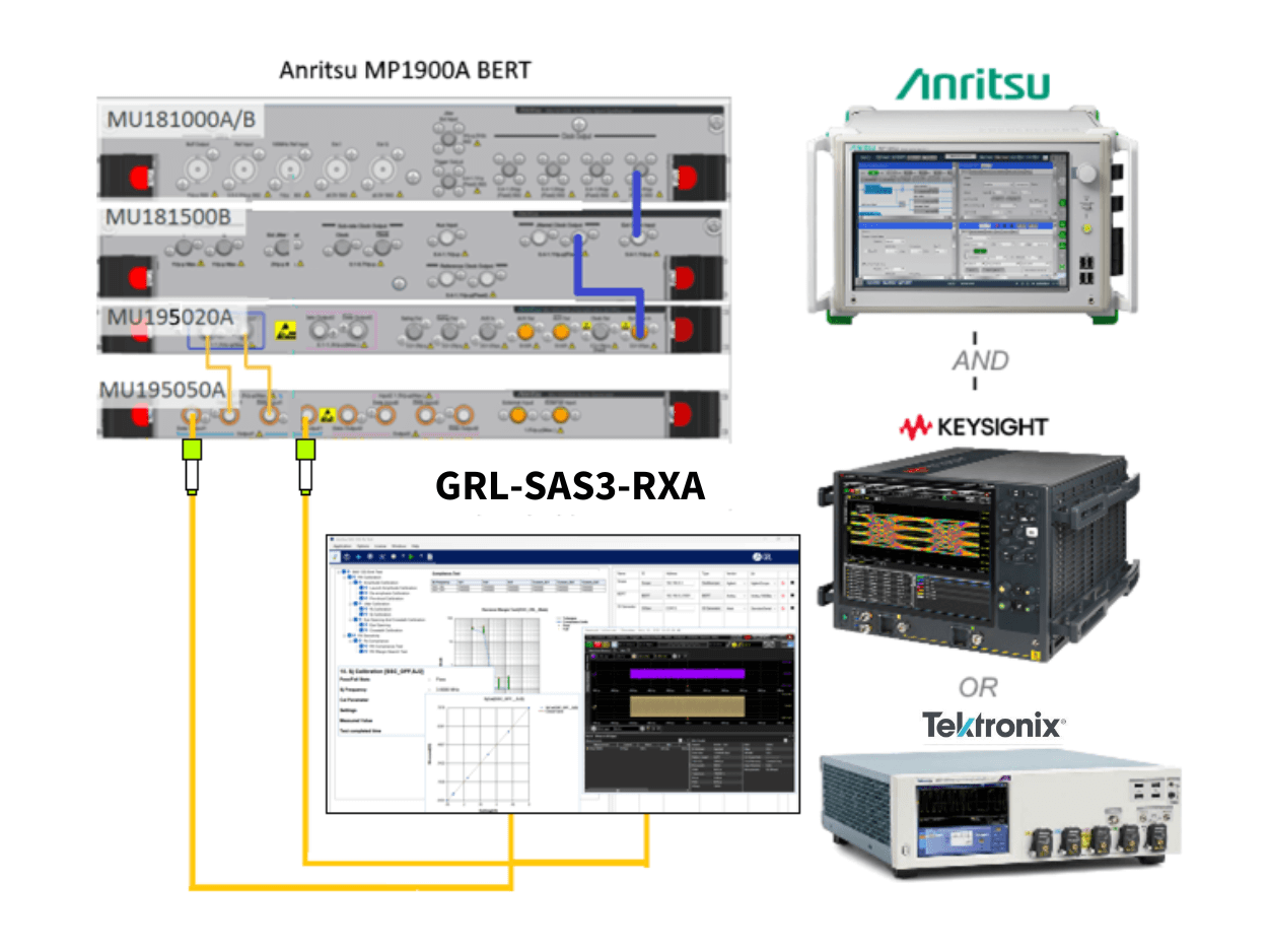 GRL-SAS3-RXA works with Anritsu MP1900A BERT and Tektronix, Keysight or Teledyne Lecroy real-time oscilloscope