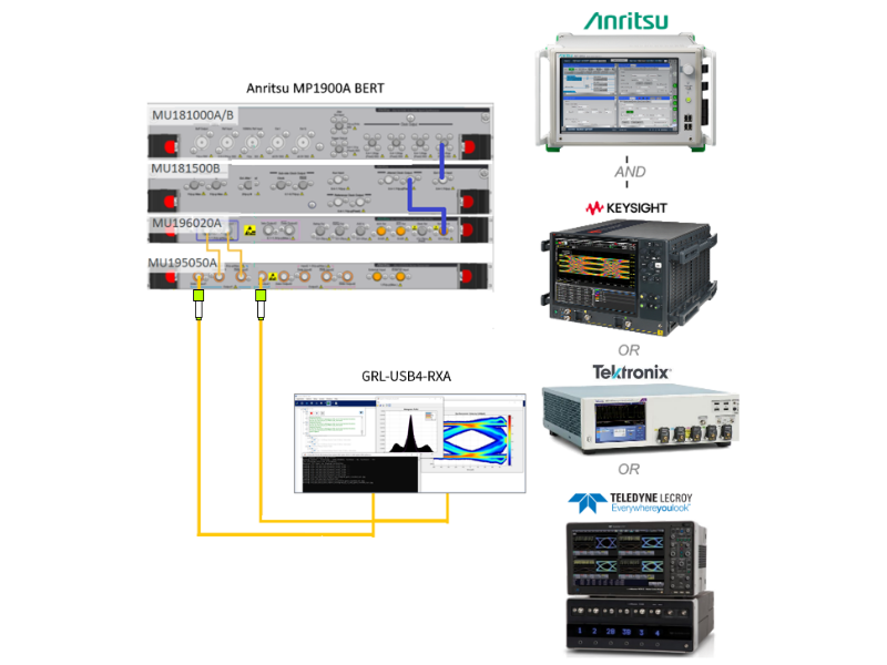 GRL-SAS3-RXA works with Anritsu MP1900A BERT and Tektronix, Keysight or Teledyne Lecroy real-time oscilloscope