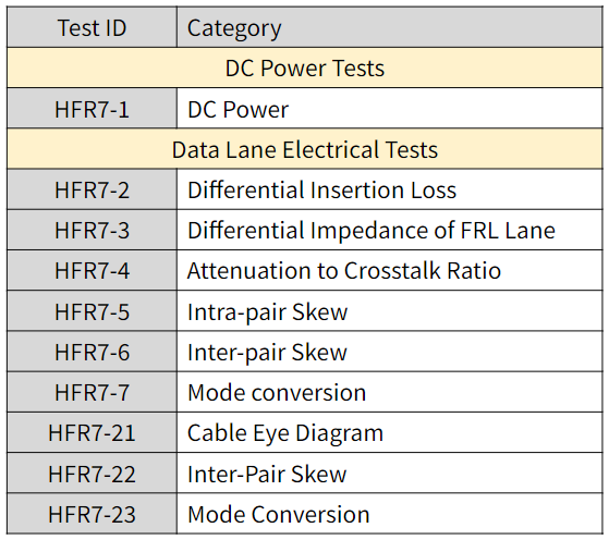 HDMI 2.1_cable test items_4.1 FRL Data Lane Parametric Electrical Tests