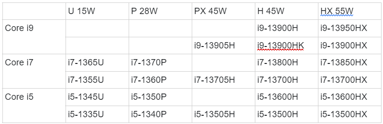 Table that shows the overview of Intel® Active Management Technology