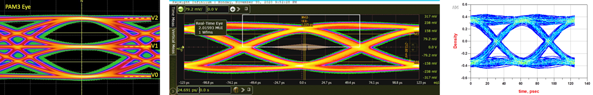 Automated test solutions for data center infrastructure planning_PCIe_USB_Eye diagram