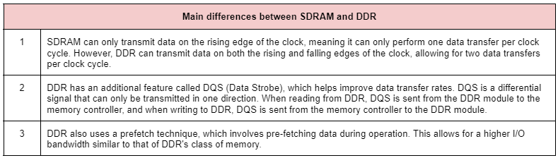 Table that shows the main differences between SDRAM and DDR_data transmission_DQS_prefetch