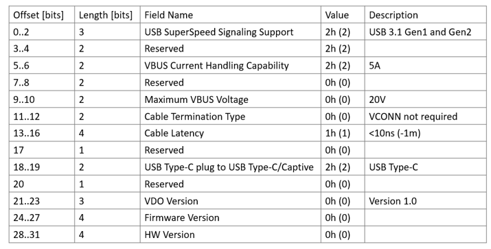 Power Delivery Origin and Specification_USB_USB Type-C_USB Power Delivery_Implicit PD Contract_Analyzing the Discover ID ACK_GRL A1