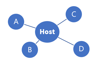 Introduction to Ethernet_IEEE 802.3 standard_star network topology diagram_twisted pair cable_optical fiber